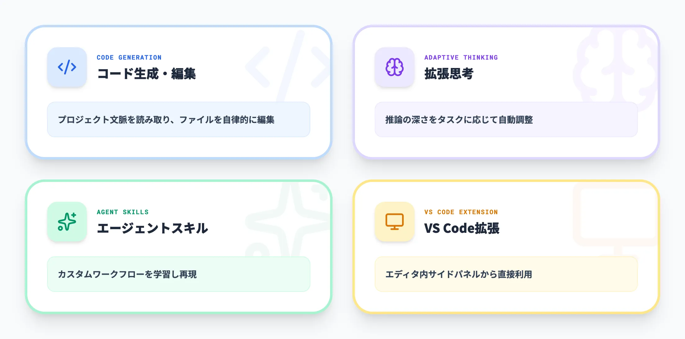 Claude Code on Microsoft Foundryでできること