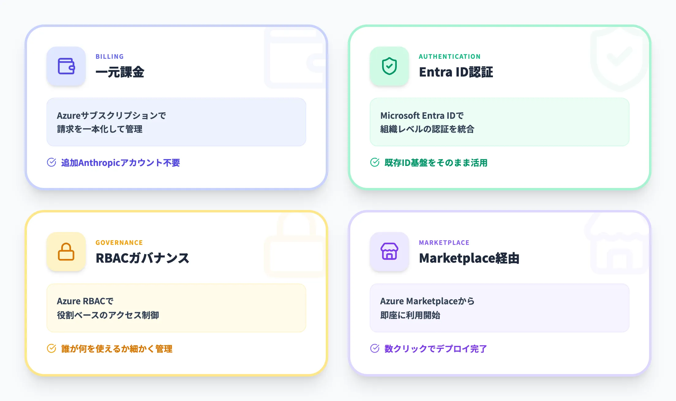 Claude Code on Microsoft Foundryとは?