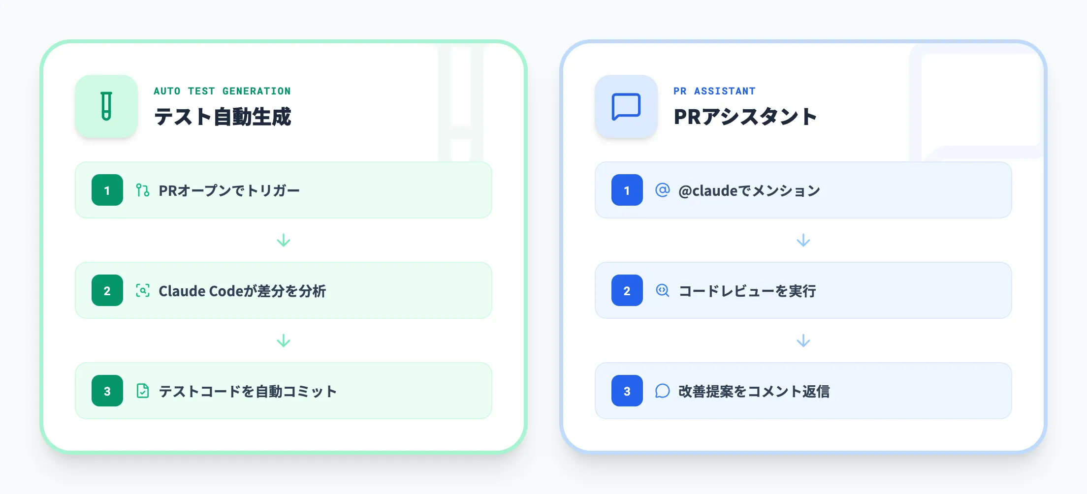 Claude Code on Microsoft FoundryとGitHub Actionsとの連携