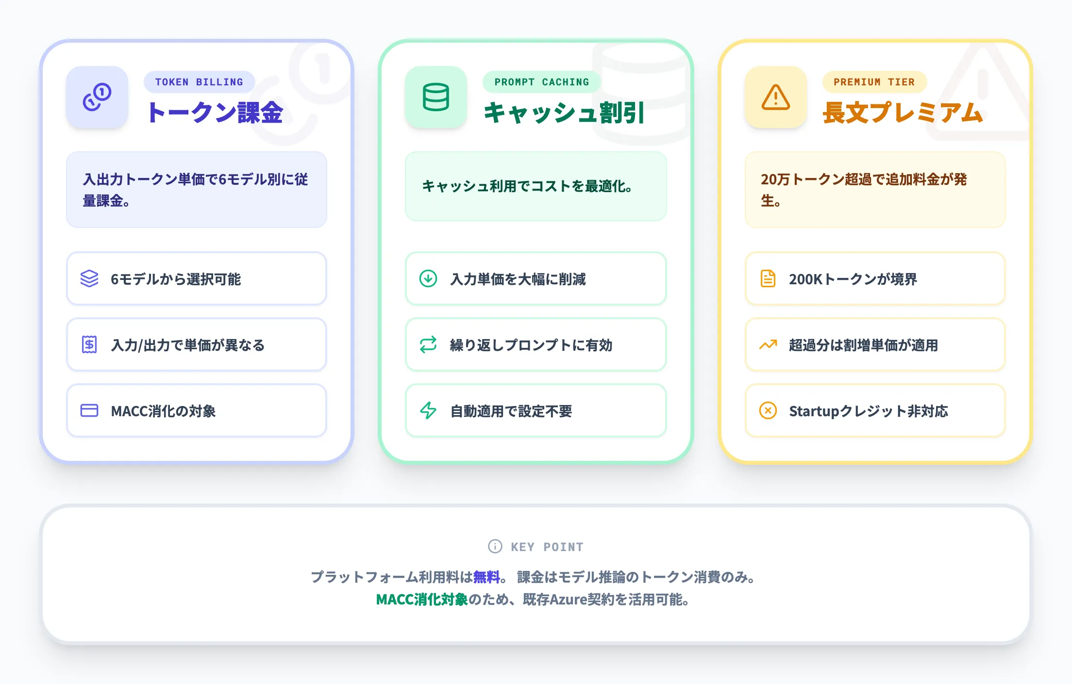 Claude Code on Microsoft Foundryの料金体系