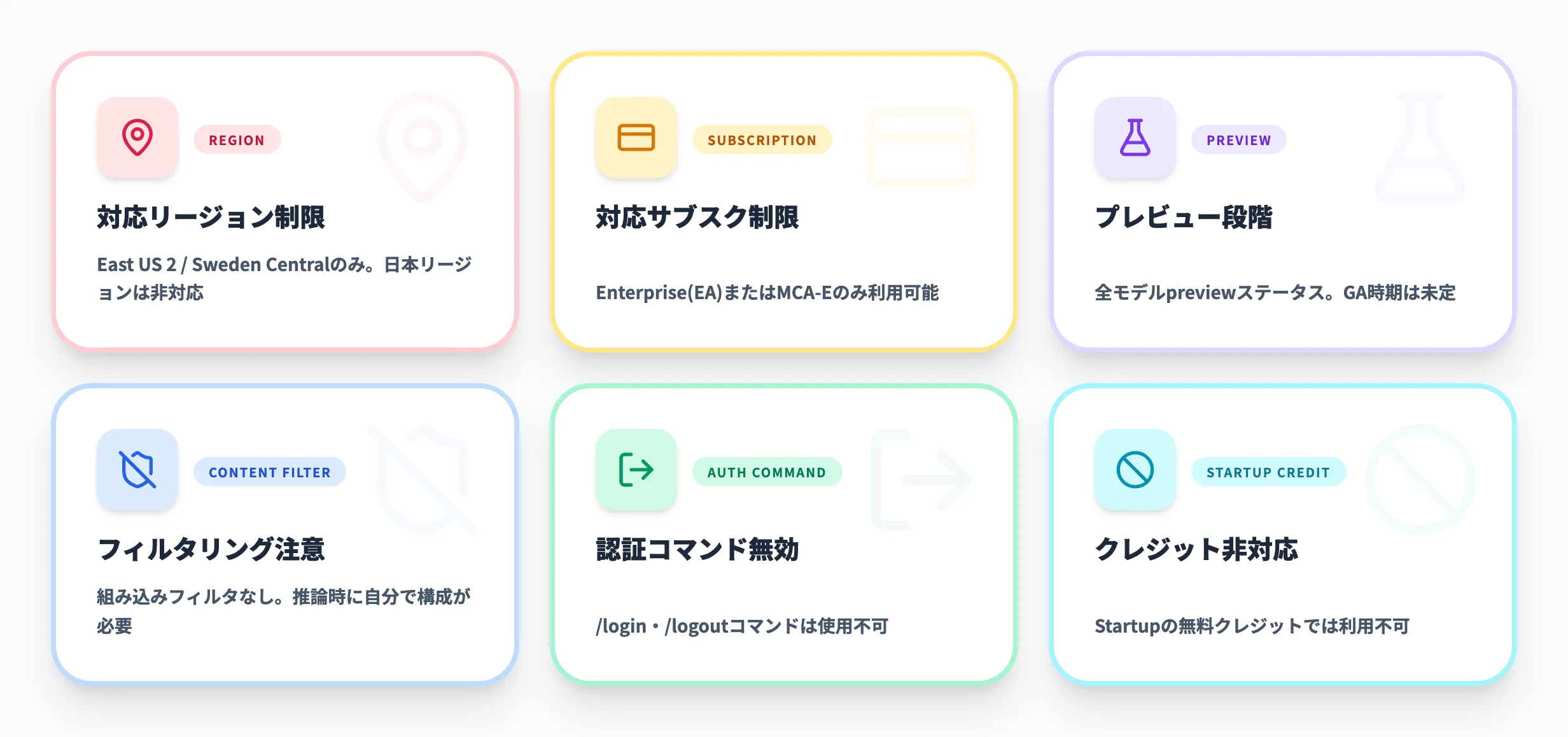 Claude Code on Microsoft Foundryの注意点と制限事項