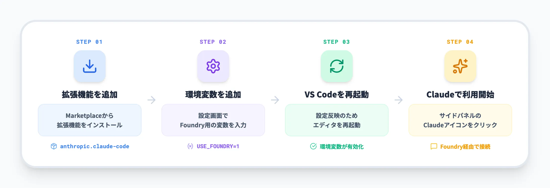 VS Code拡張機能での設定方法