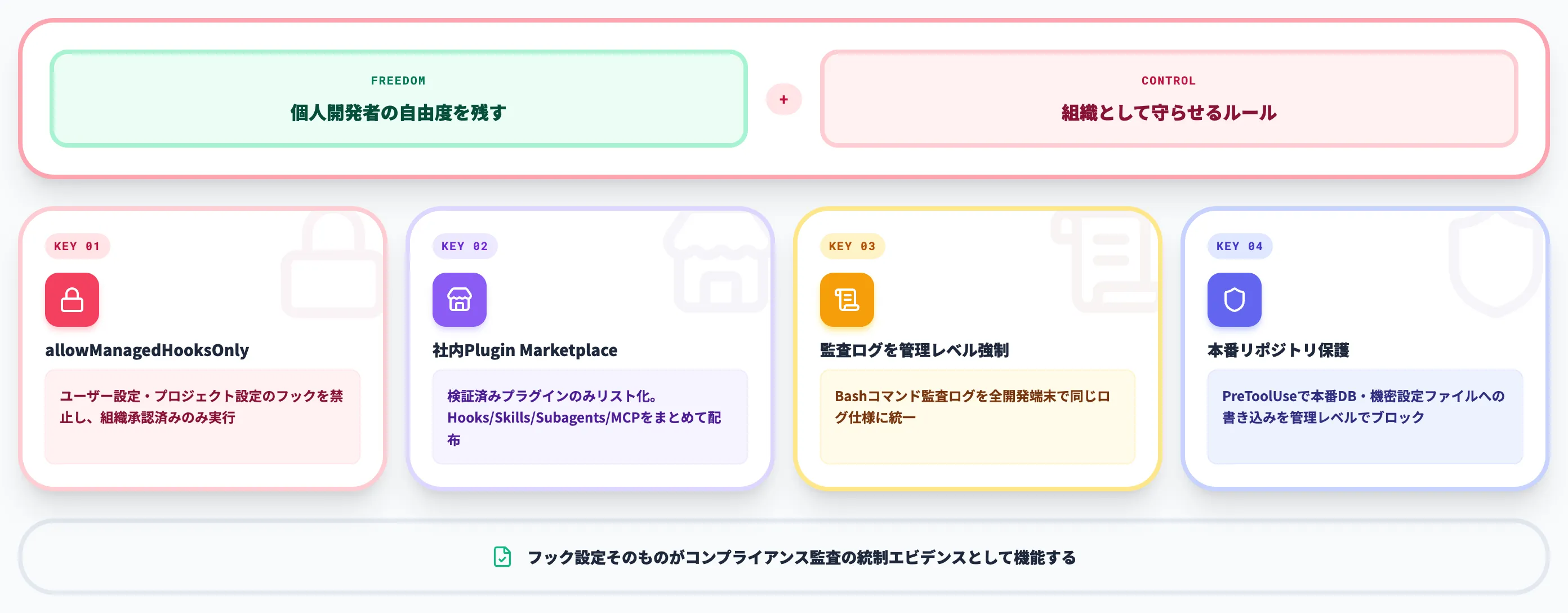 エンタープライズの場合 管理ポリシーとPlugin Marketplace