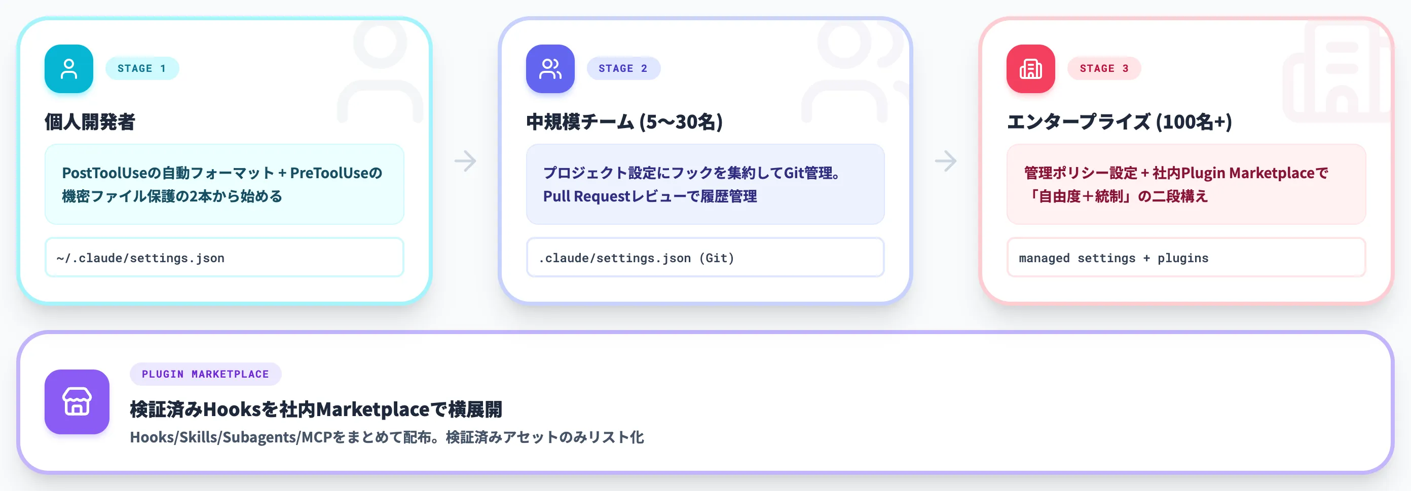 ケース別の導入判断とPlugin Marketplace連携