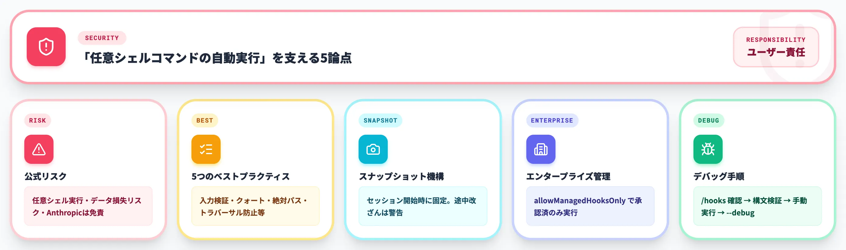 セキュリティと運用上の注意点