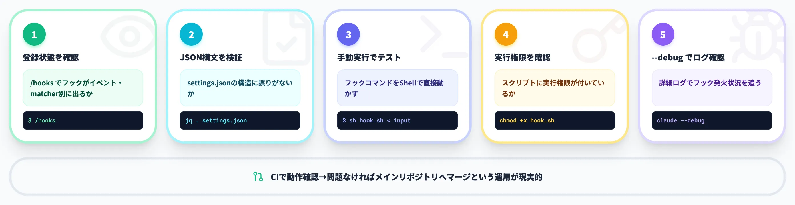 デバッグと動作確認の手順