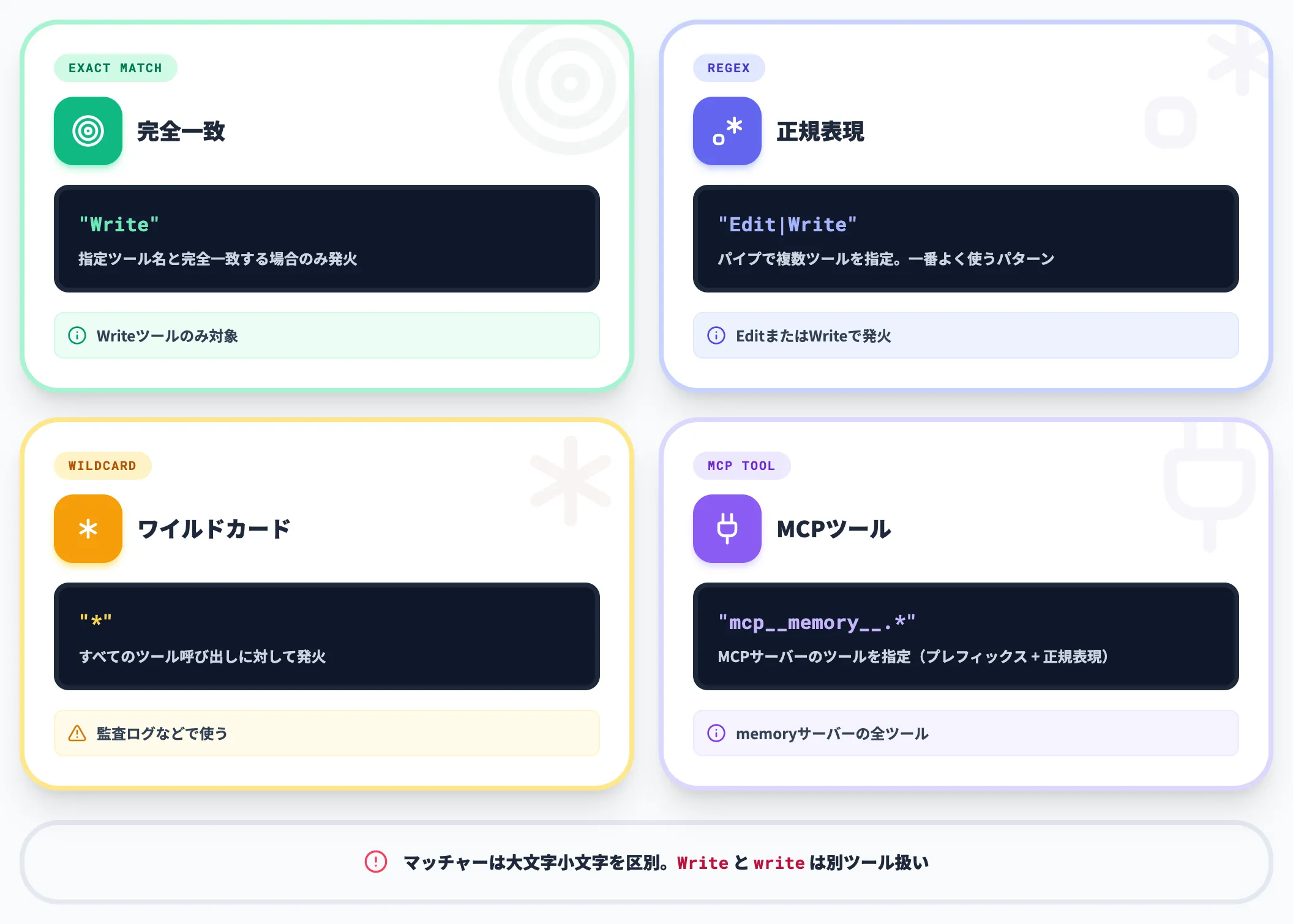 マッチャーの指定方法