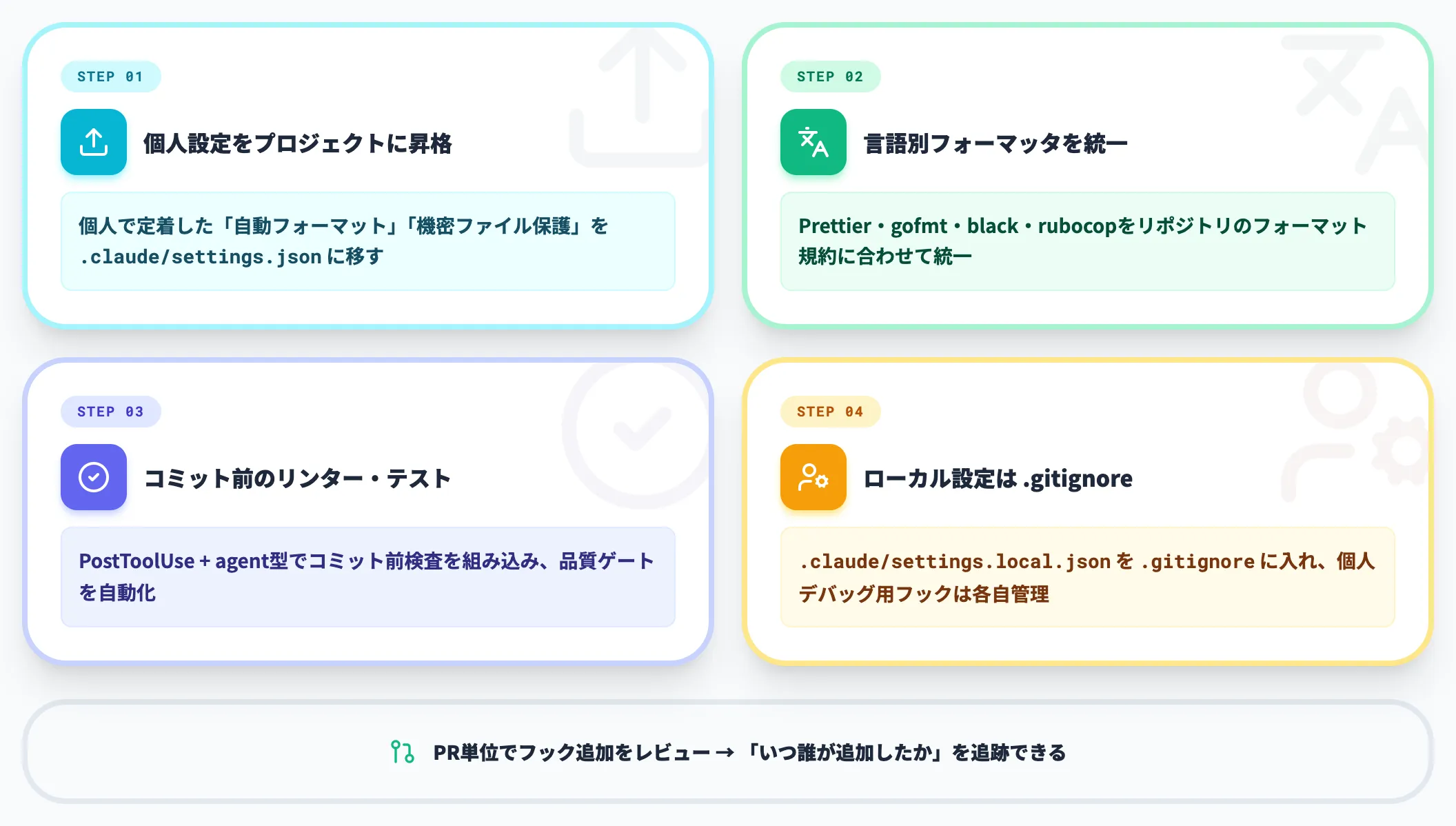 中規模チームの場合 プロジェクト設定でGit共有