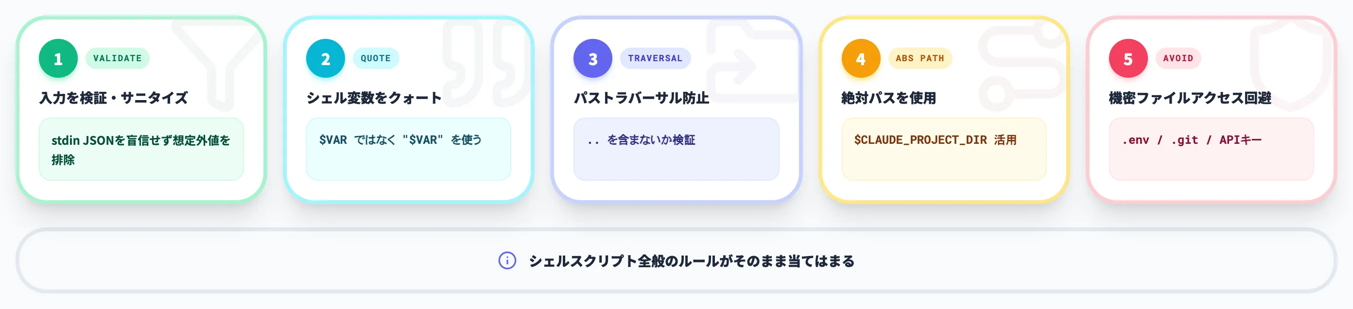 公式が推奨する5つのベストプラクティス