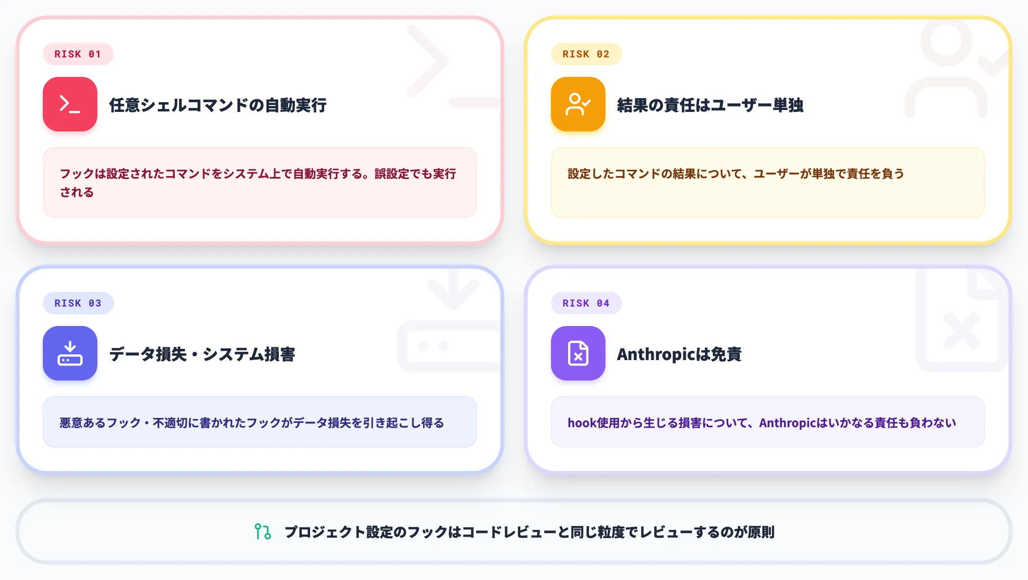 公式が明示するセキュリティリスク