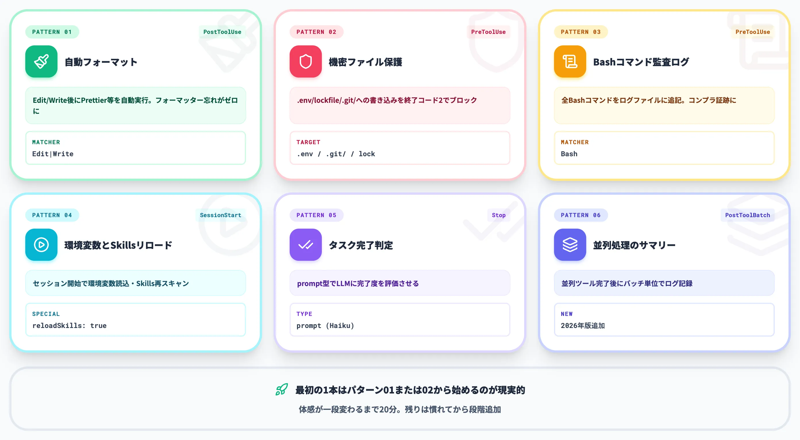 実用6パターン 自動フォーマットから並列処理まで