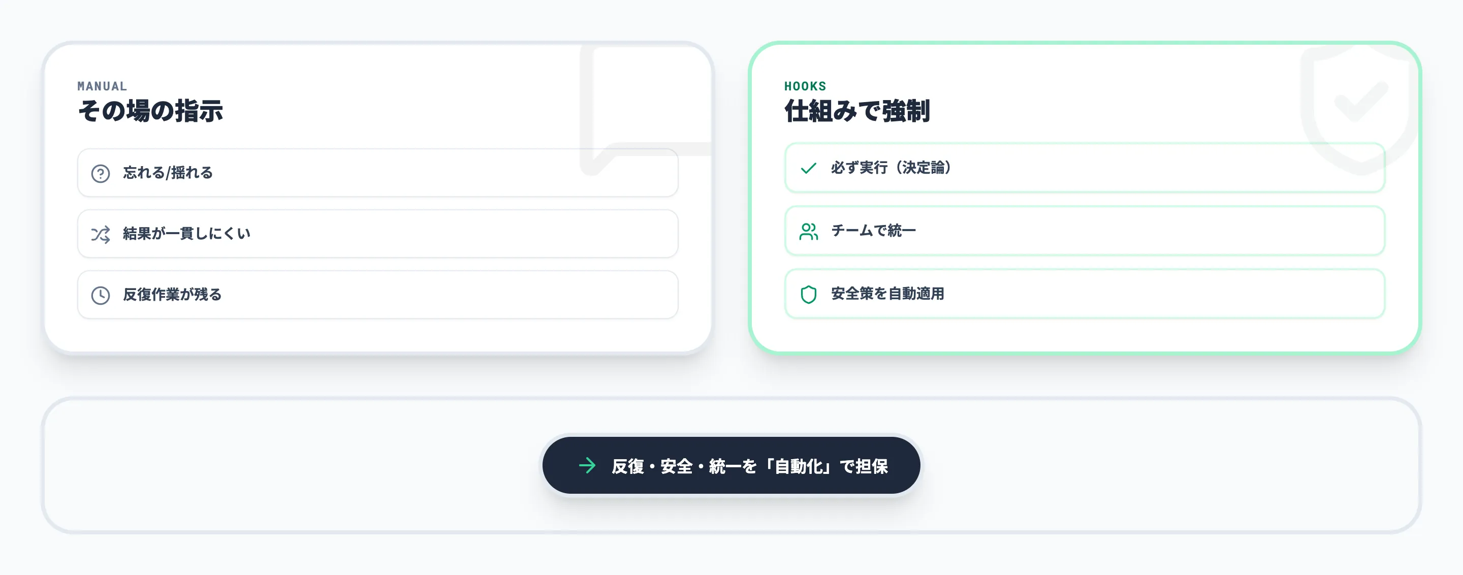 手動ワークフローとClaude Code Hooksの比較