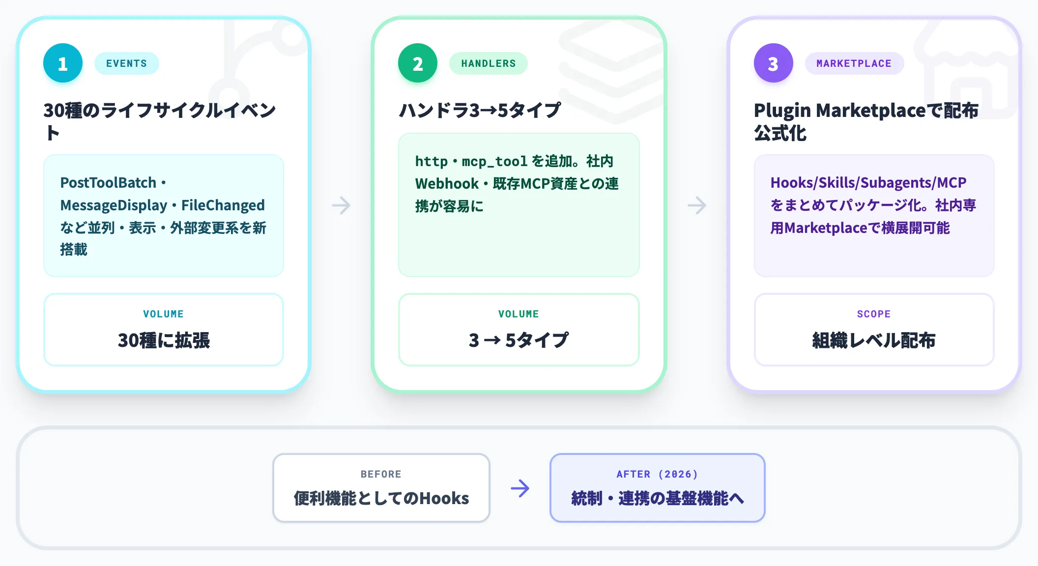 2026年版で大きく拡張された3つのポイント