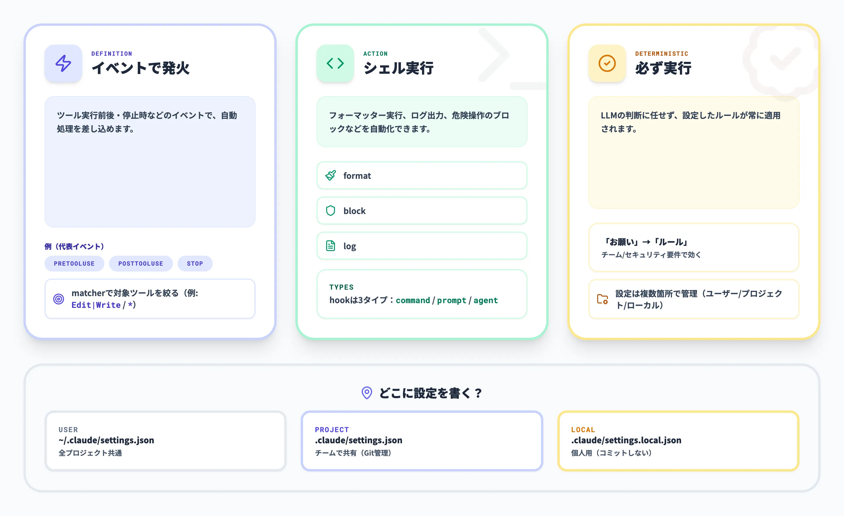 Claude Code Hooksとは？