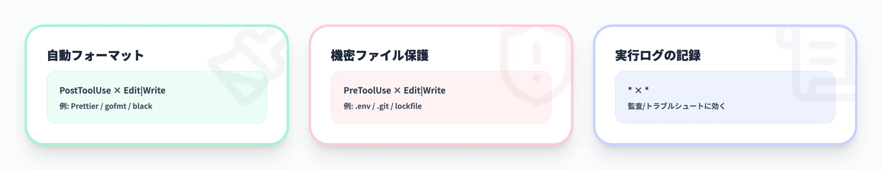 Claude Code Hooksの実用パターンと活用例