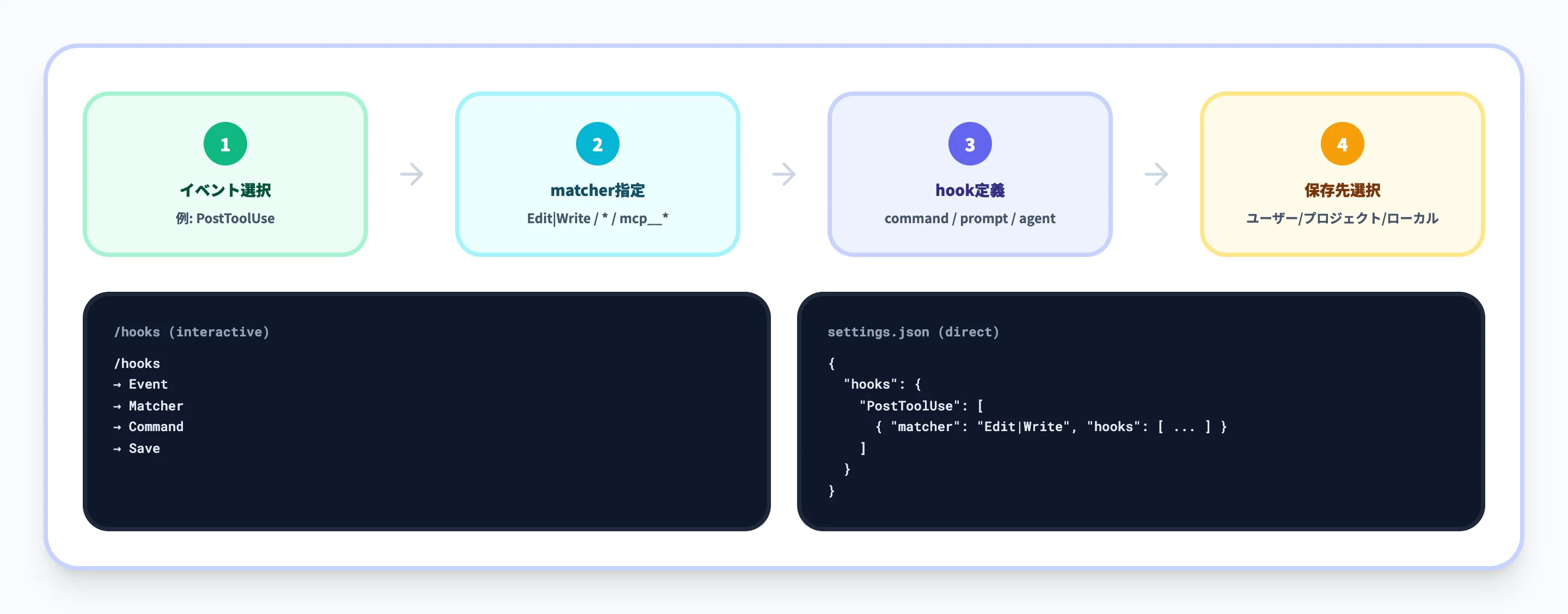 Claude Code Hooksの設定方法