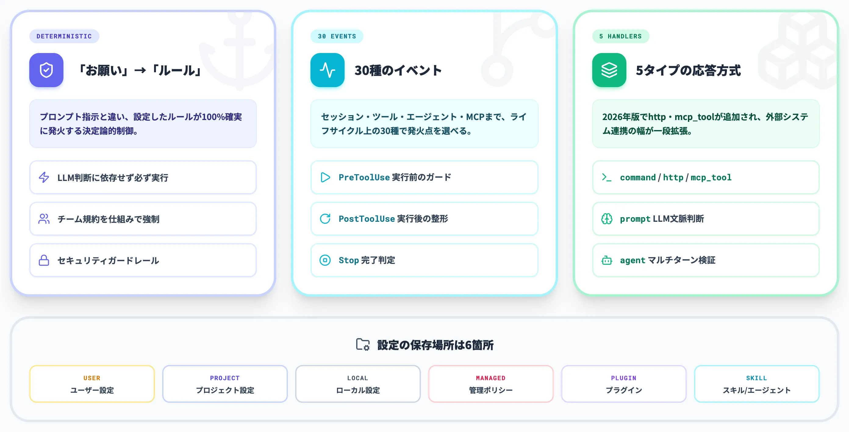 Claude CodeのHooks機能とは