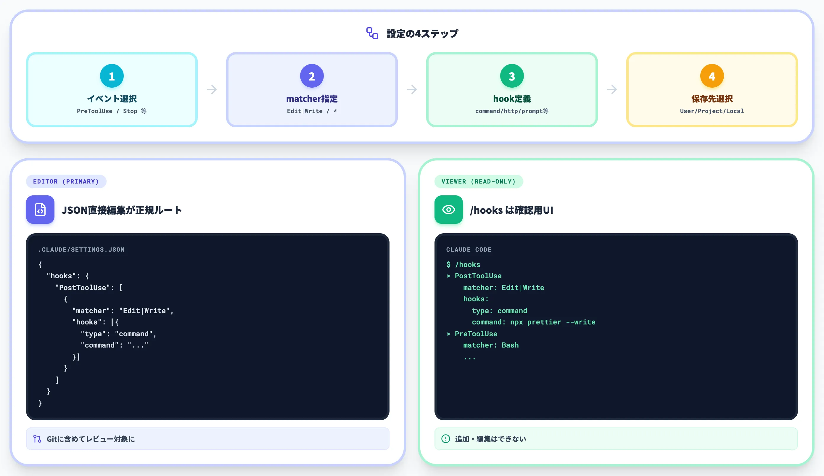 Claude CodeのHooks機能とは？設定方法と活用パターンを徹底解説 | AI