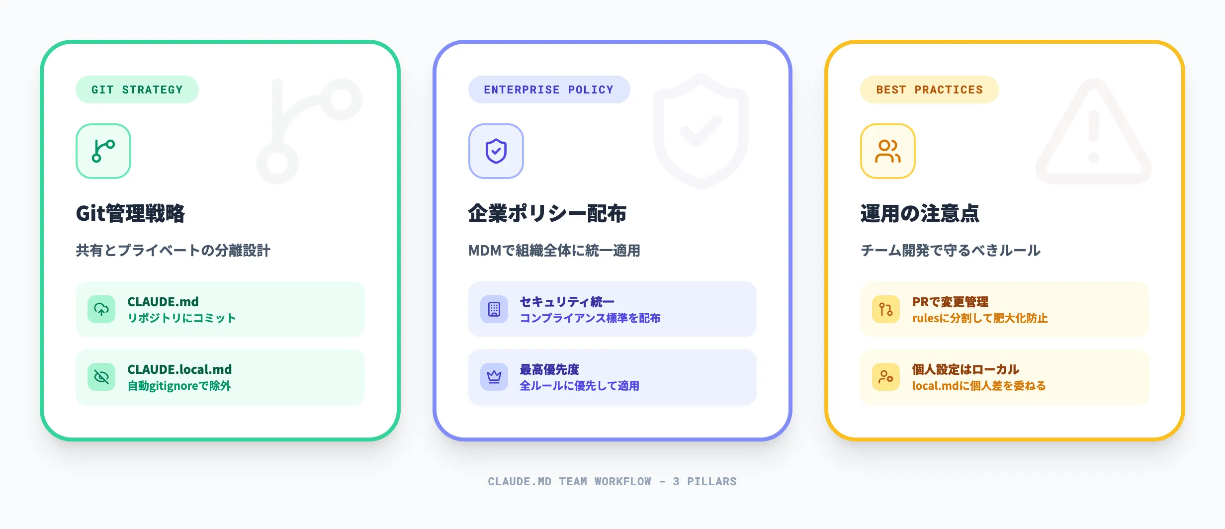チームでのCLAUDE.md運用方法
