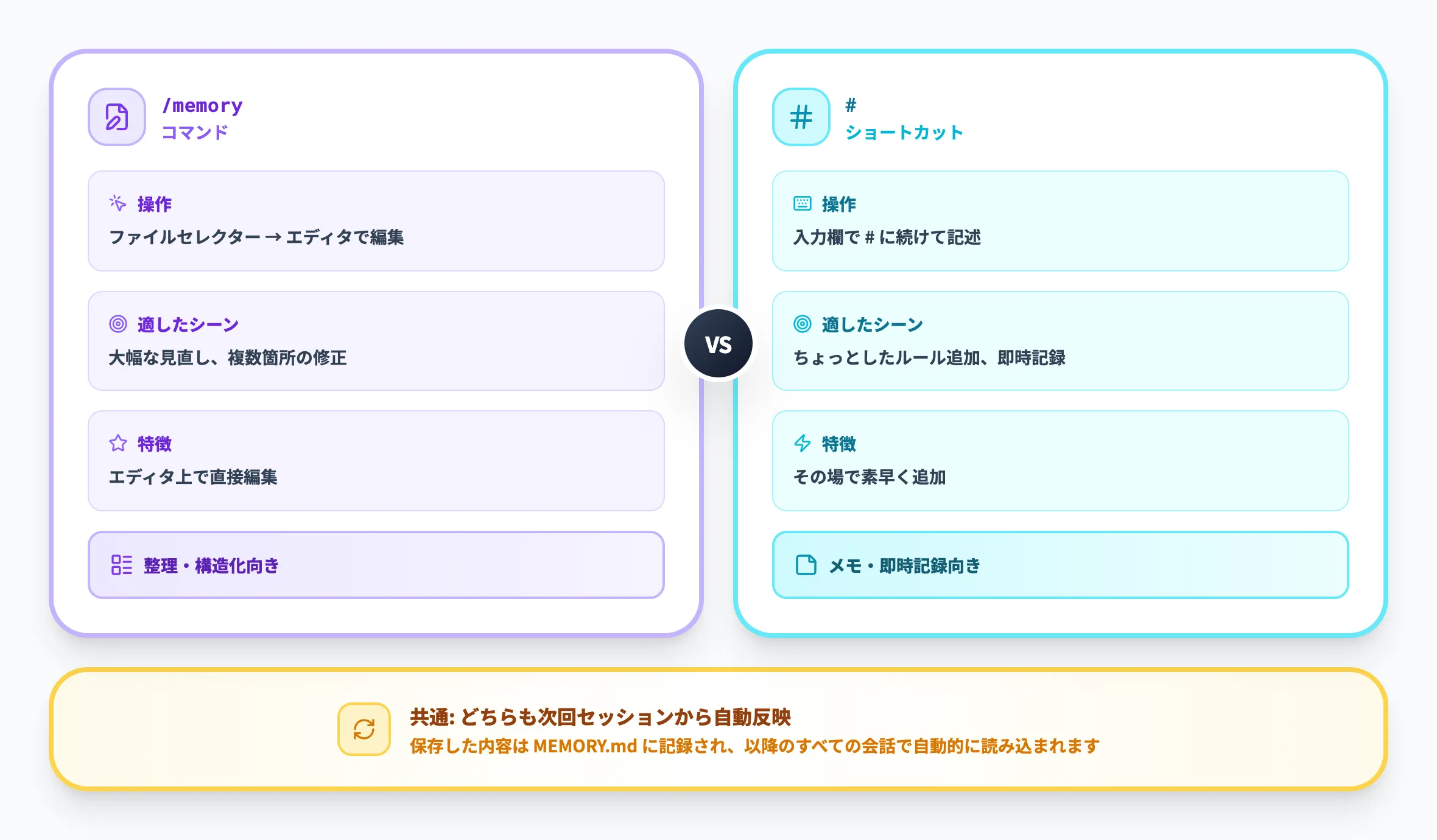/memoryコマンドと自動メモリ機能