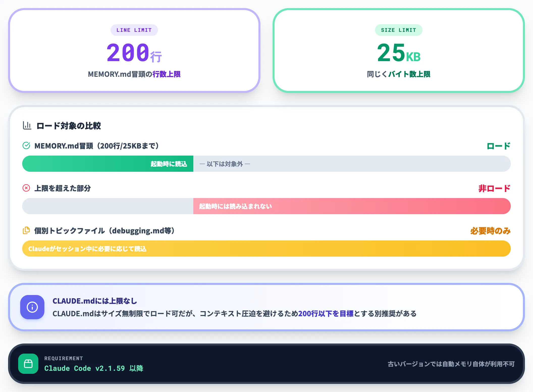 200行・25KBの起動時ロード制限