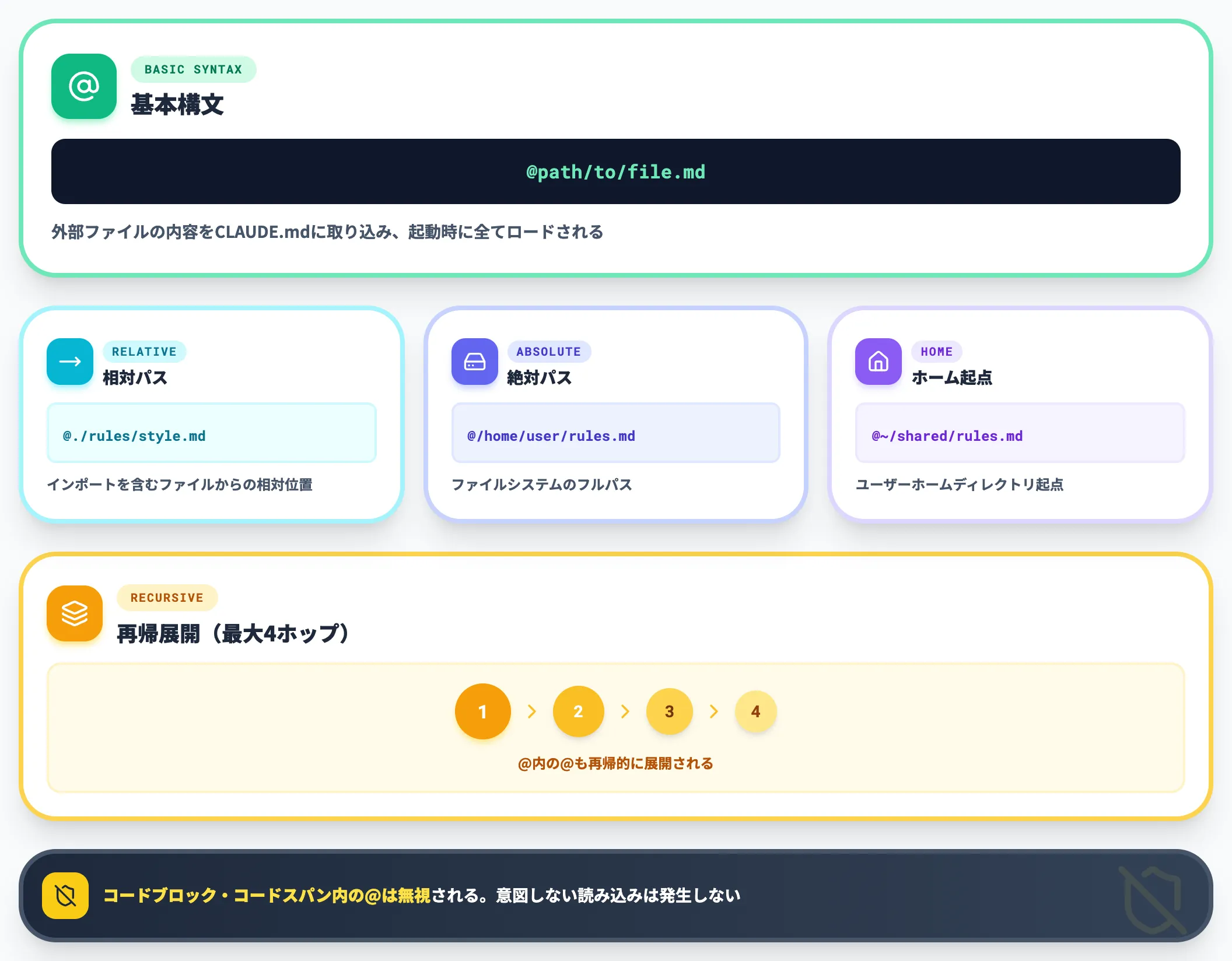@import構文で外部ファイルを取り込む