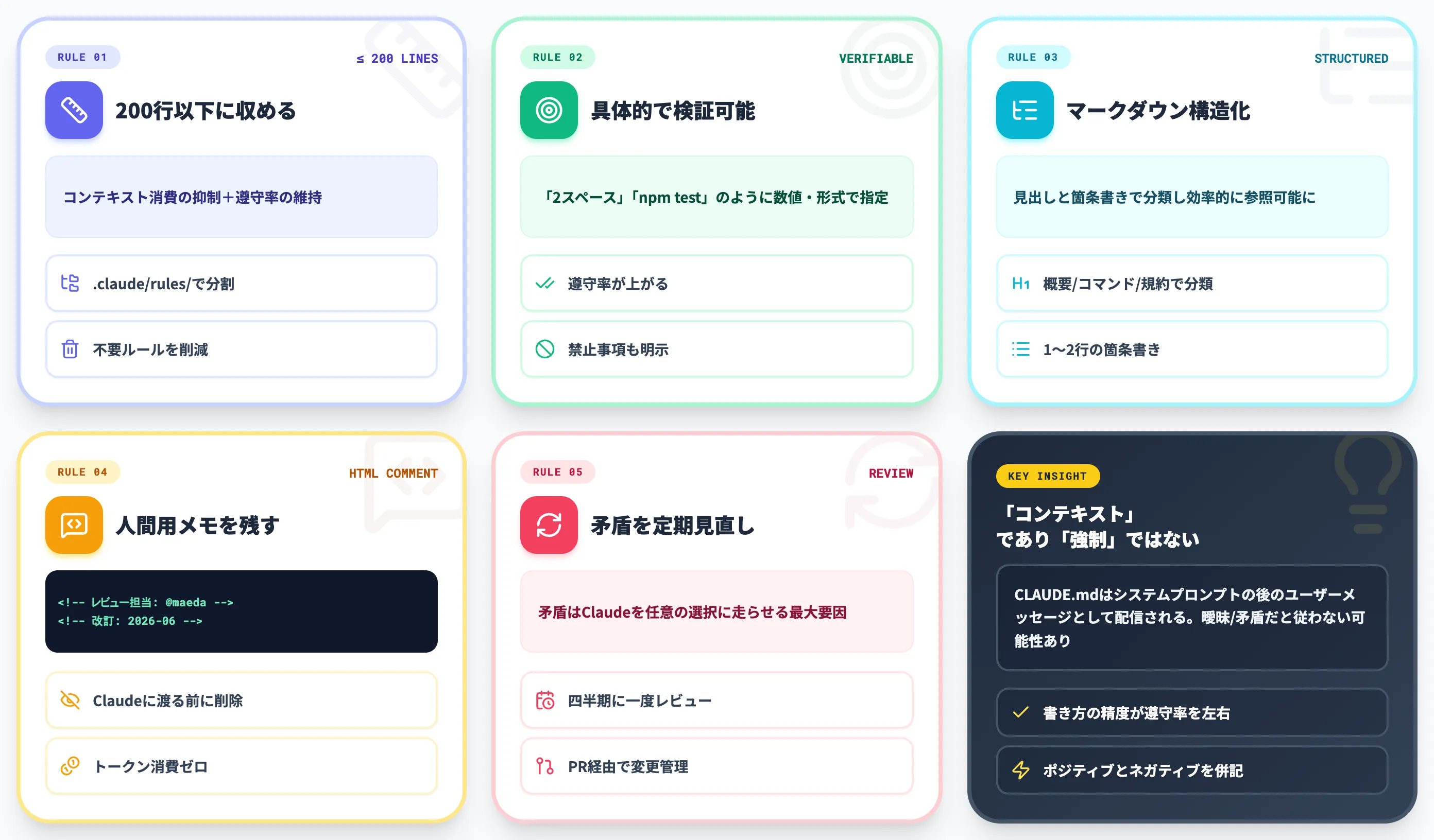 CLAUDE.mdの効果的な書き方