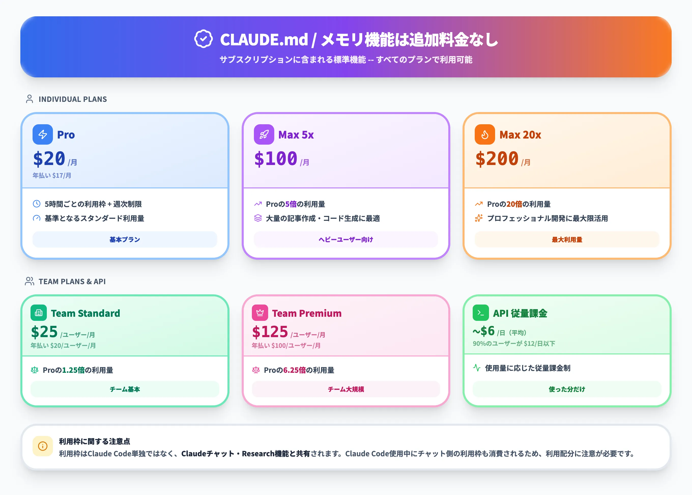 CLAUDE.mdの料金と利用条件