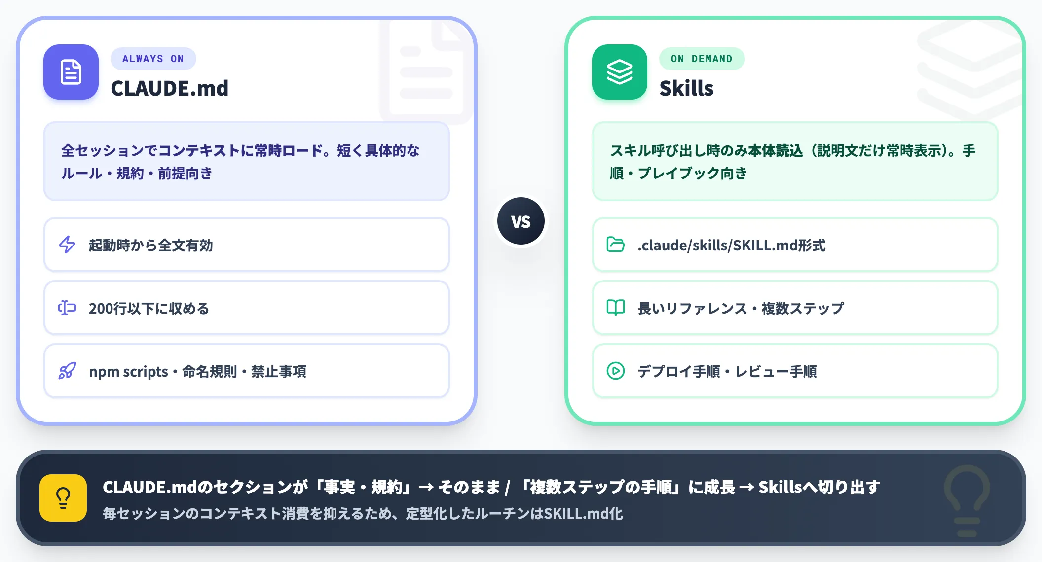 Skillsとの使い分け