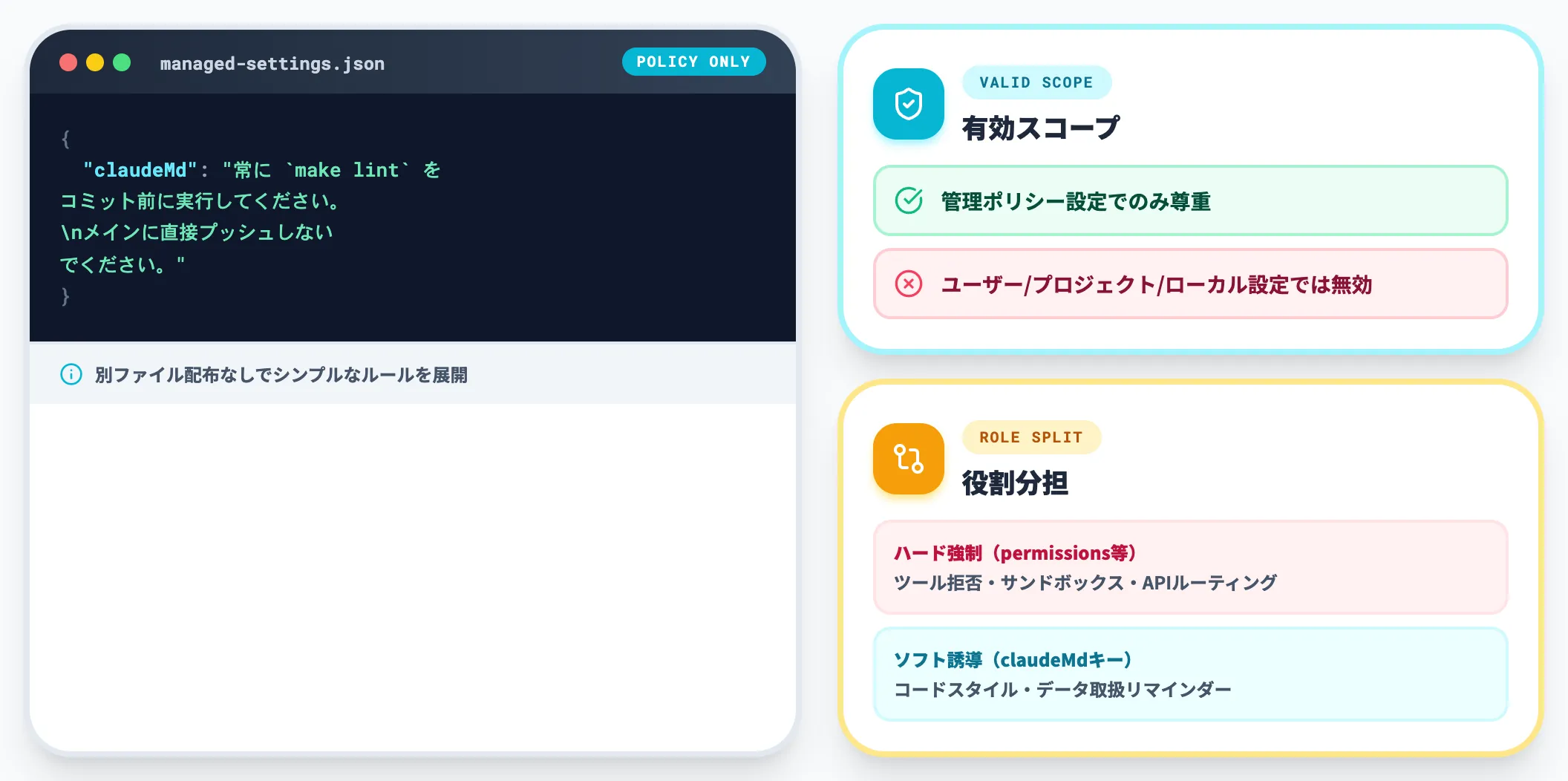 managed-settings.jsonのclaudeMdキー