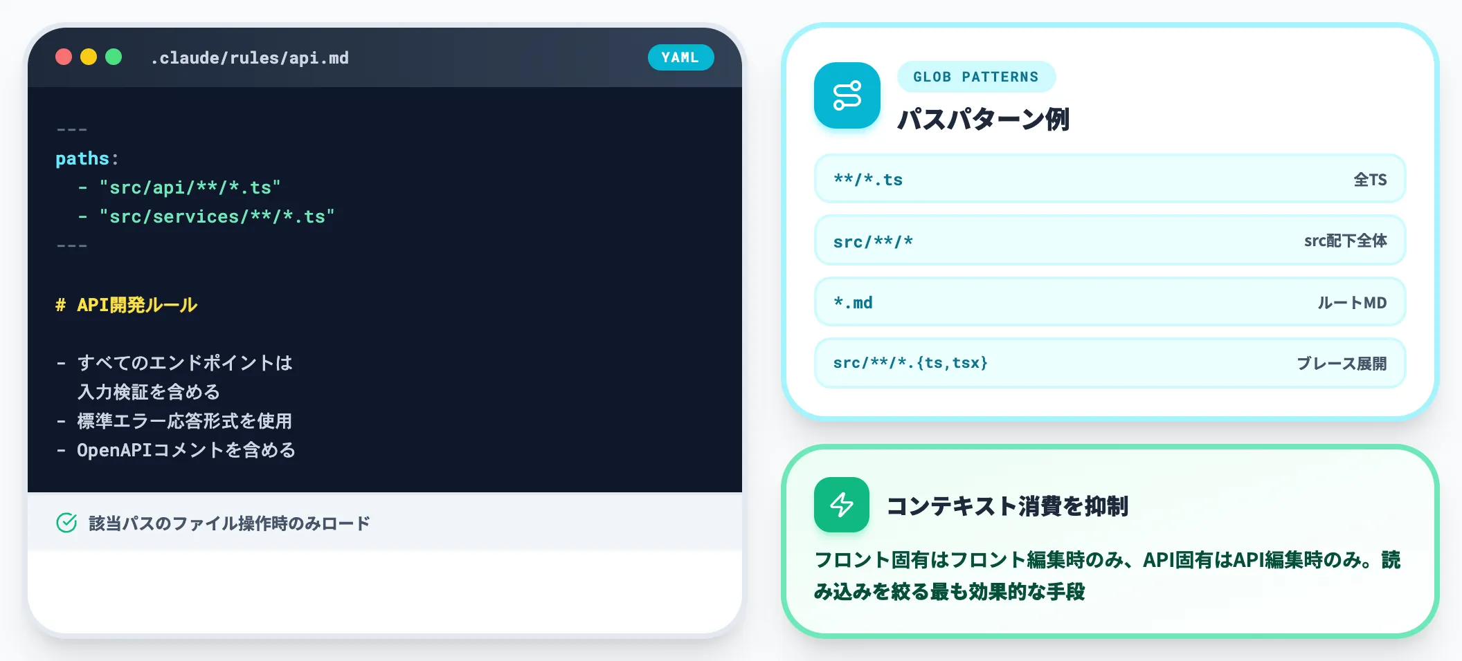 paths frontmatterで条件付きルールを作る