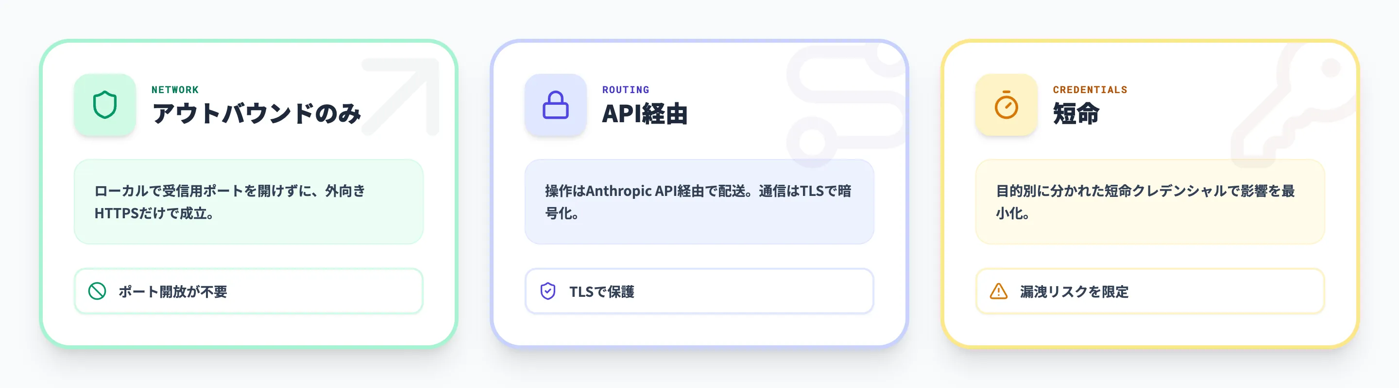Claude Code Remote Controlのセキュリティ