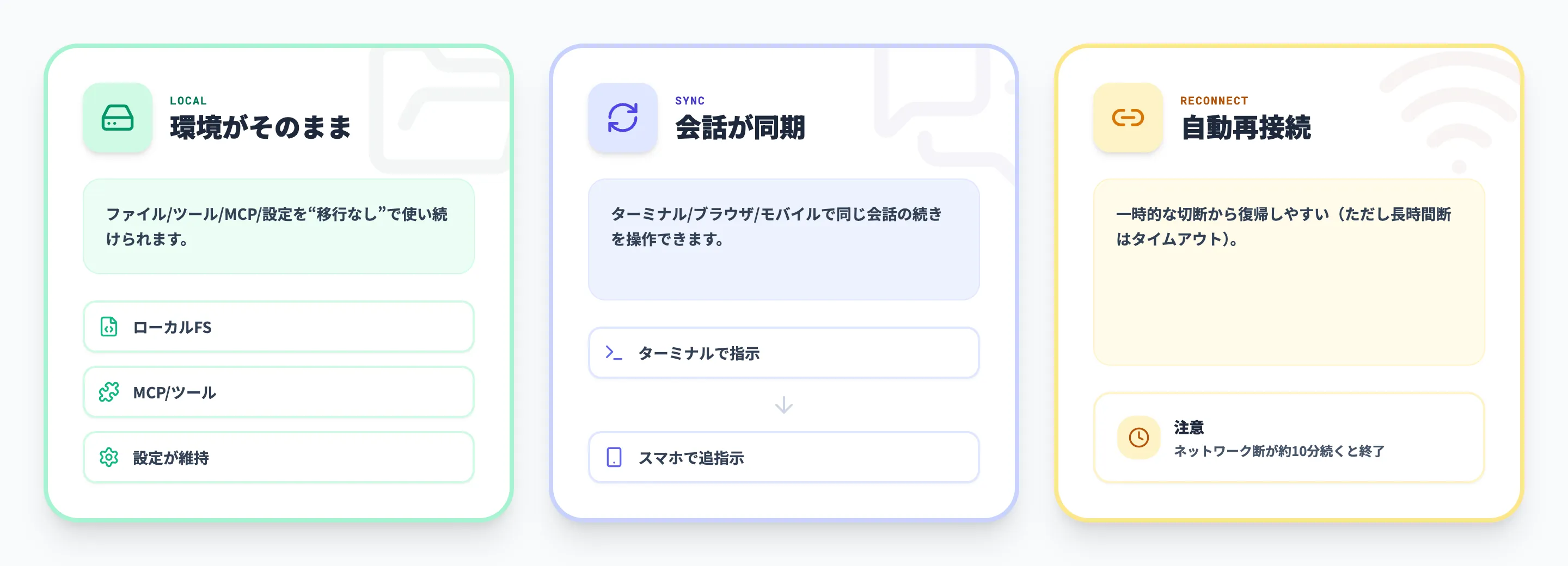 Claude Code Remote Controlの主な特徴