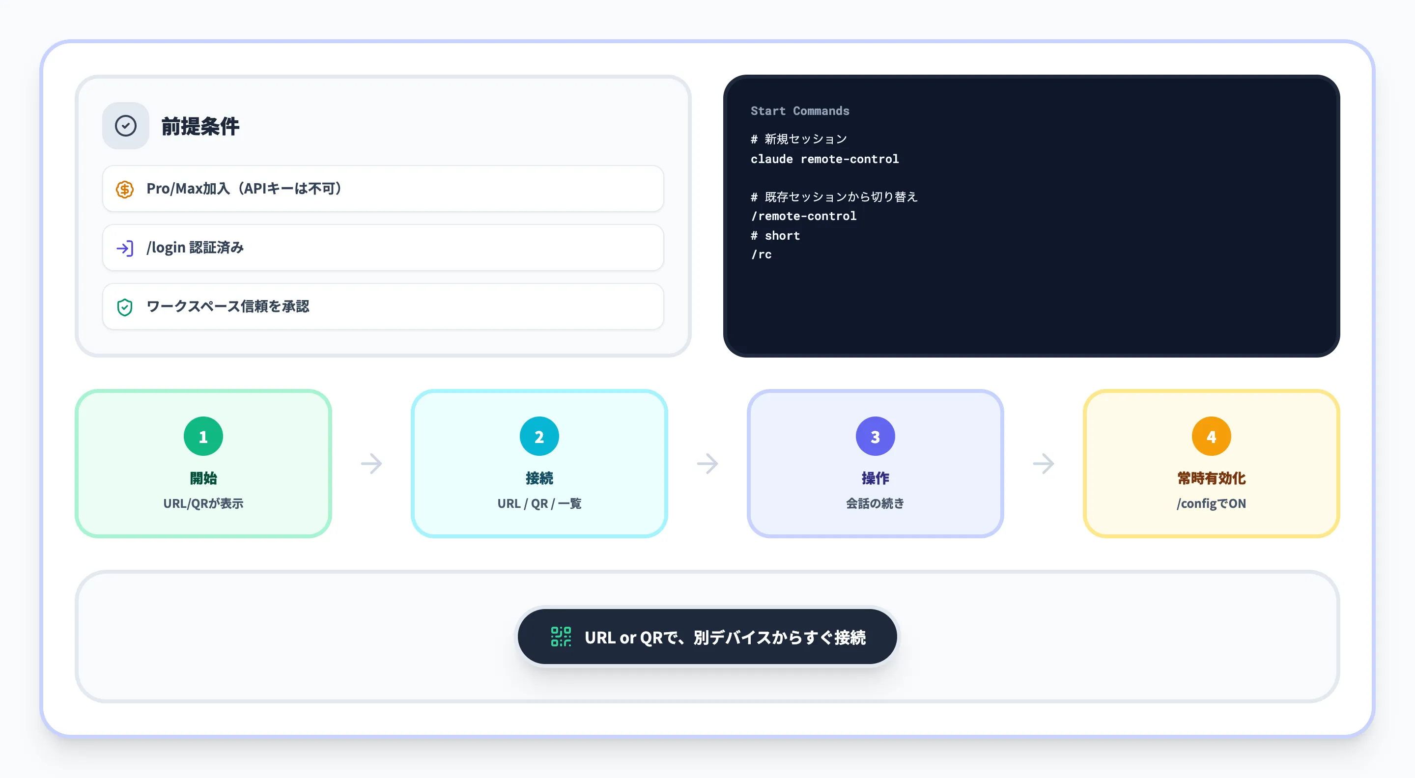Claude Code Remote Controlの使い方