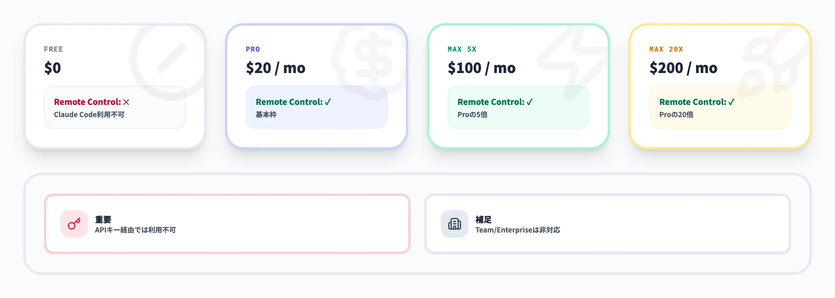 Claude Code Remote Controlの料金体系