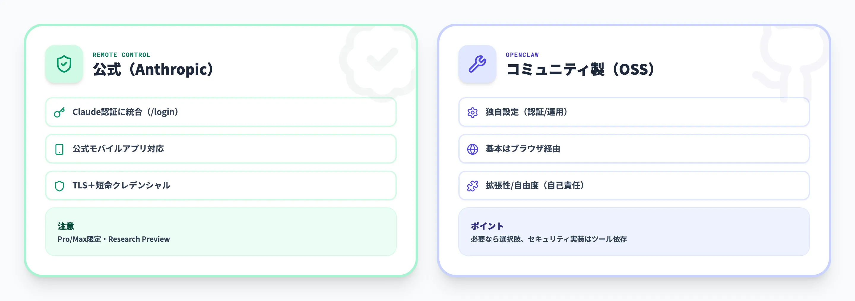 Claude Code　Remote Controlと「OpenClaw」との比較