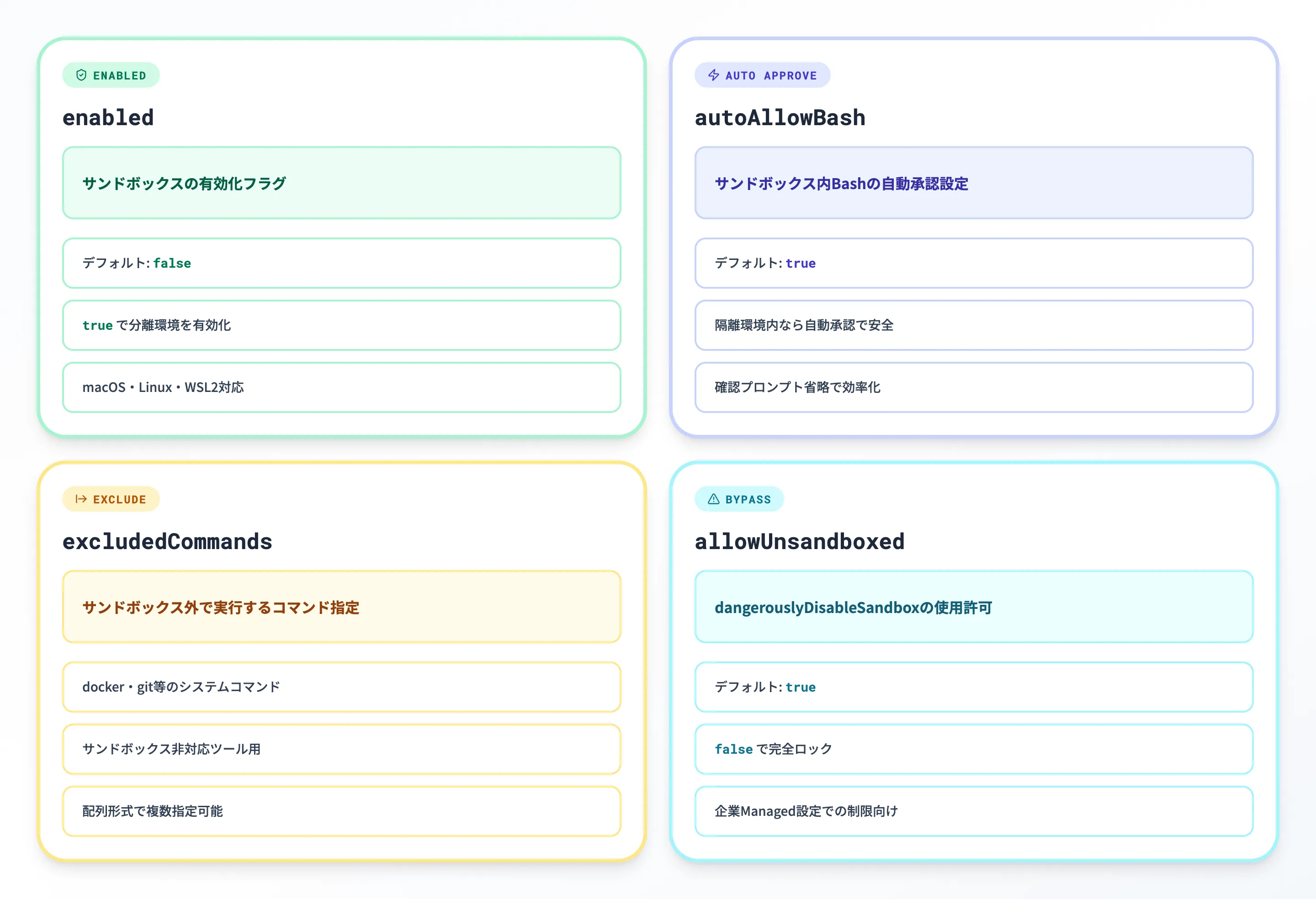 サンドボックス基本設定