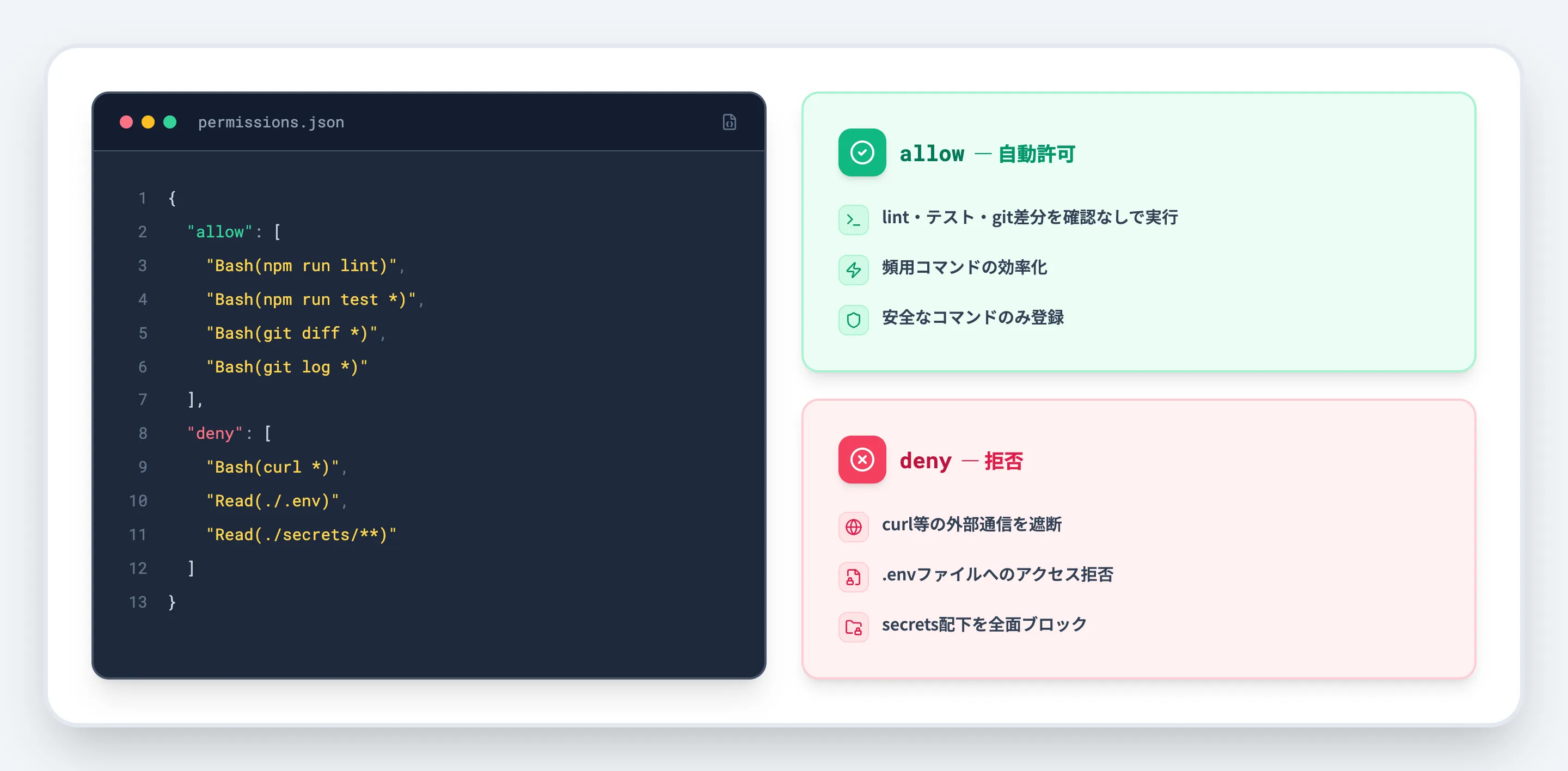 権限設定の実践例