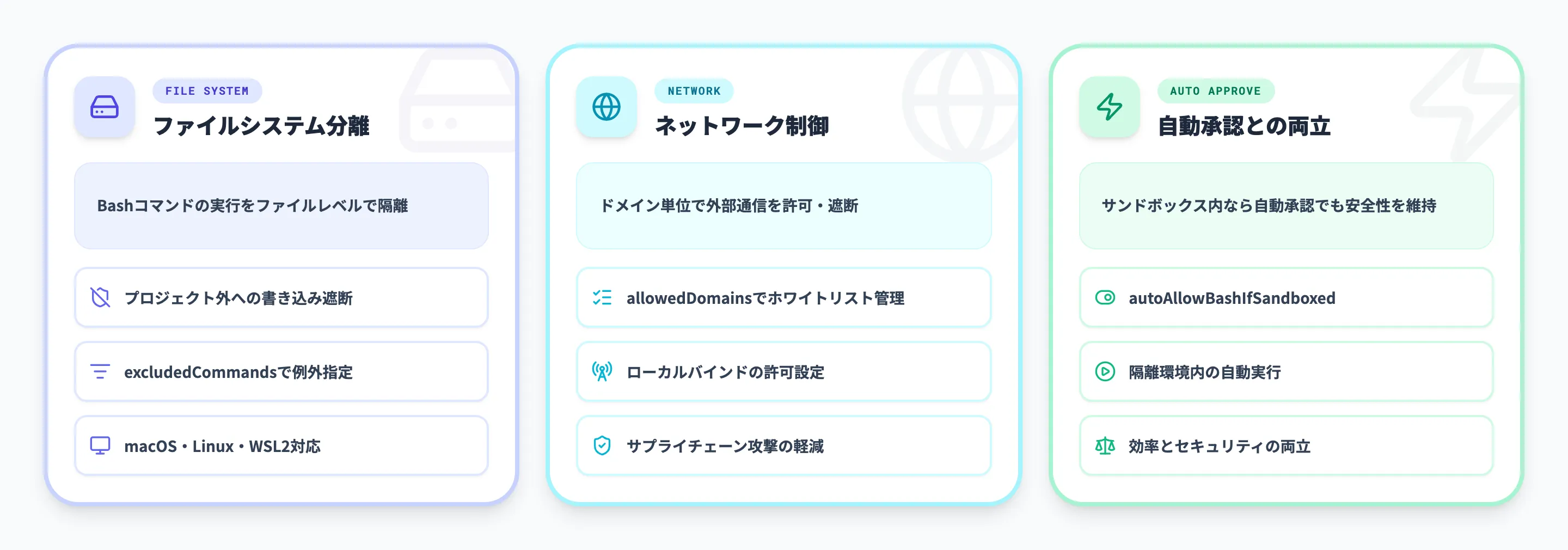 Claude Codeのサンドボックス設定