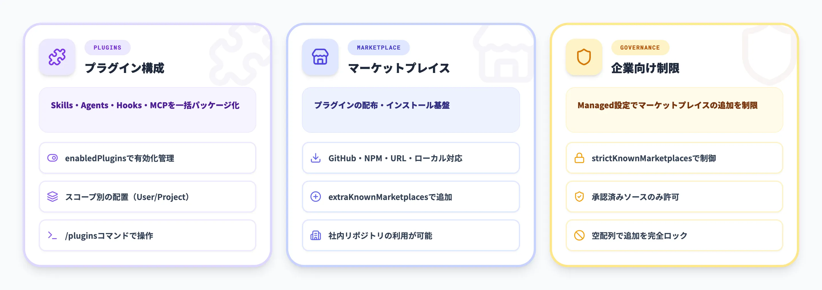 Claude Codeのプラグインとマーケットプレイス設定