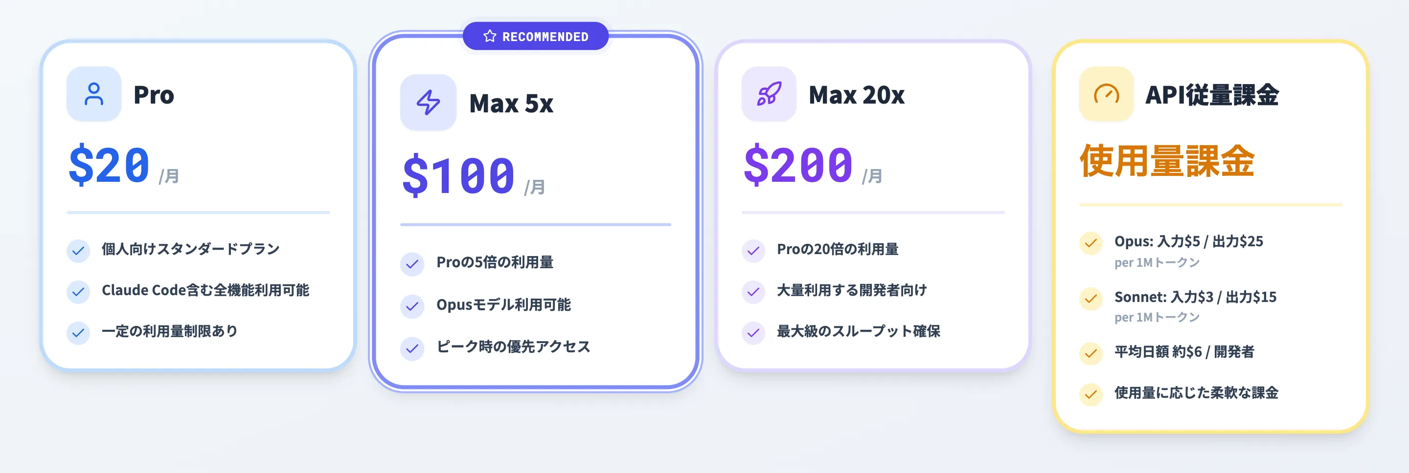 Claude Codeの料金体系