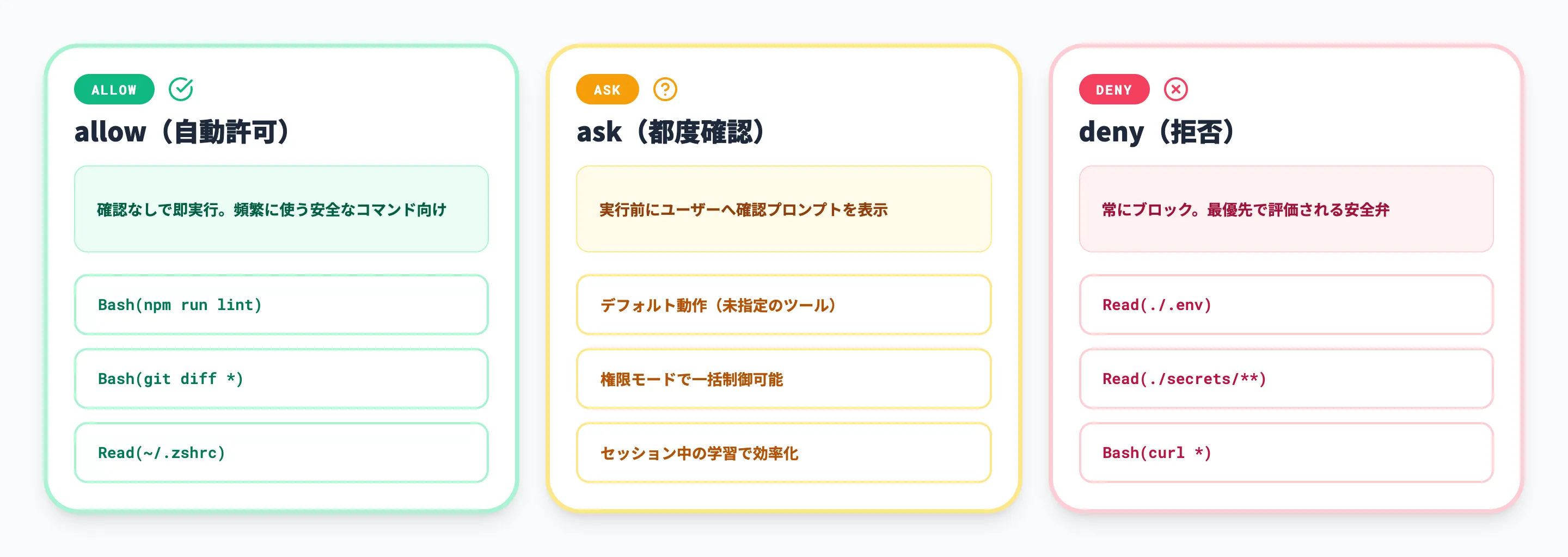 Claude Codeの権限設定（パーミッション）