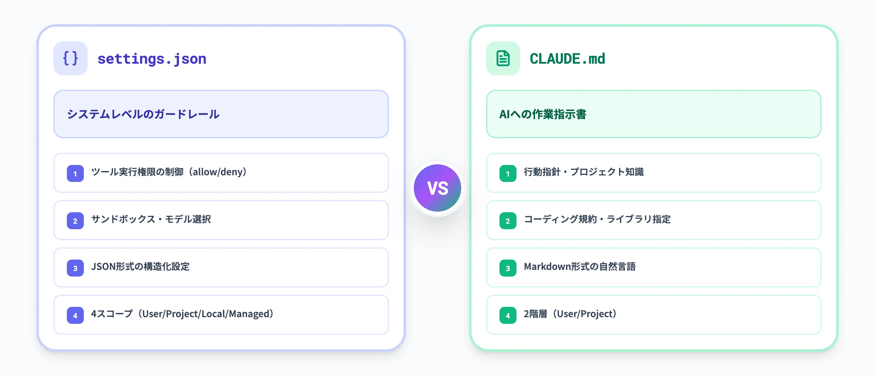 Claude Codeのsettings.jsonとCLAUDE.mdの違い