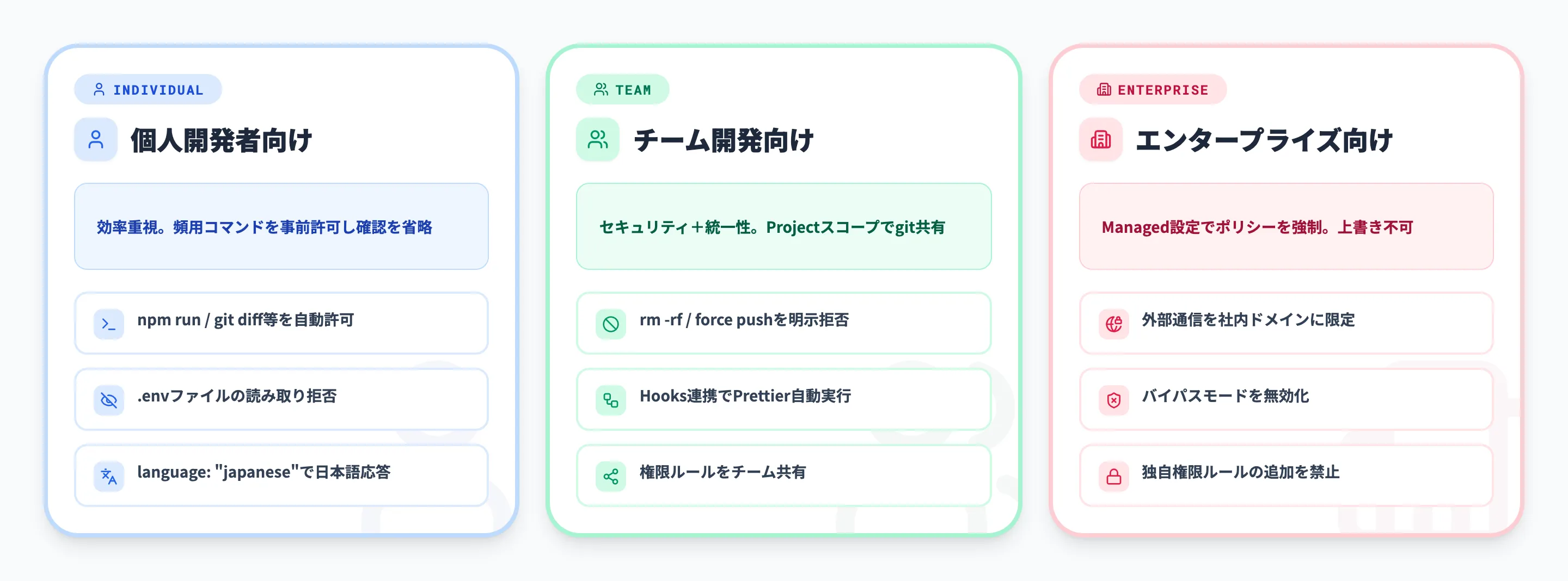Claude Codeのsettings.json実践設定例