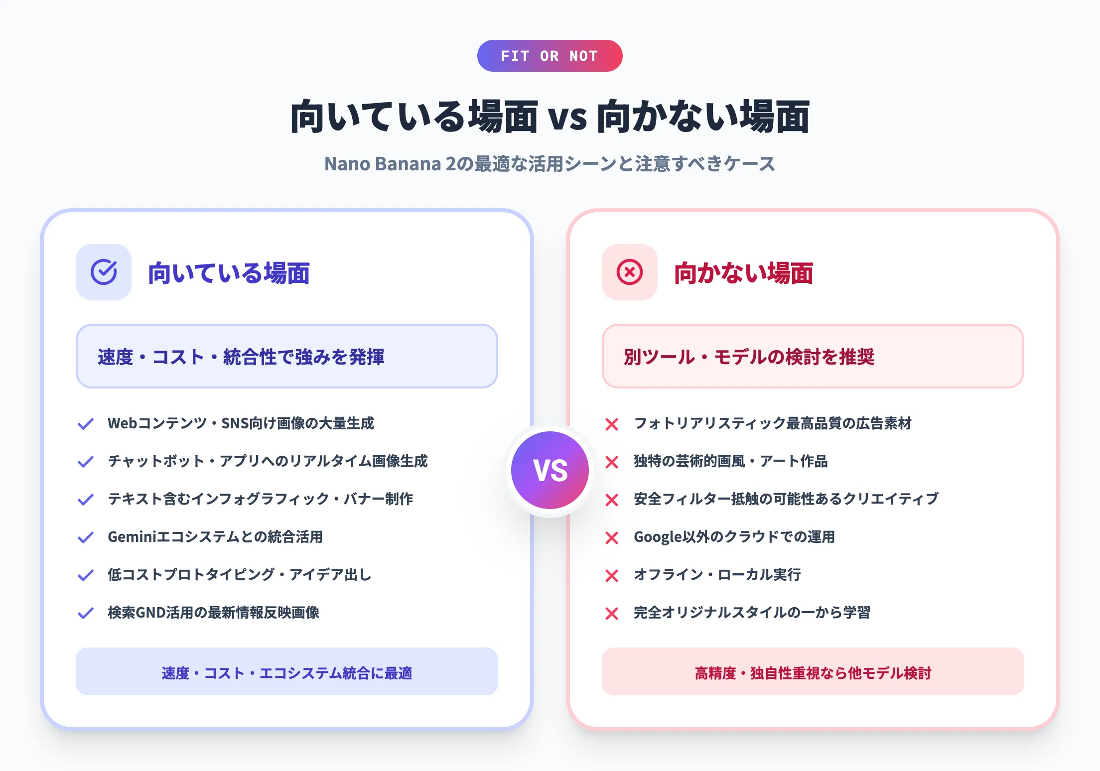 Nano Banana 2が向いている場面・向かない場面