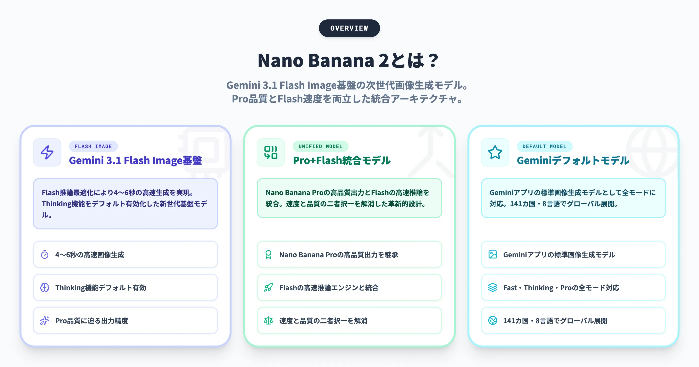 Nano Banana 2とは