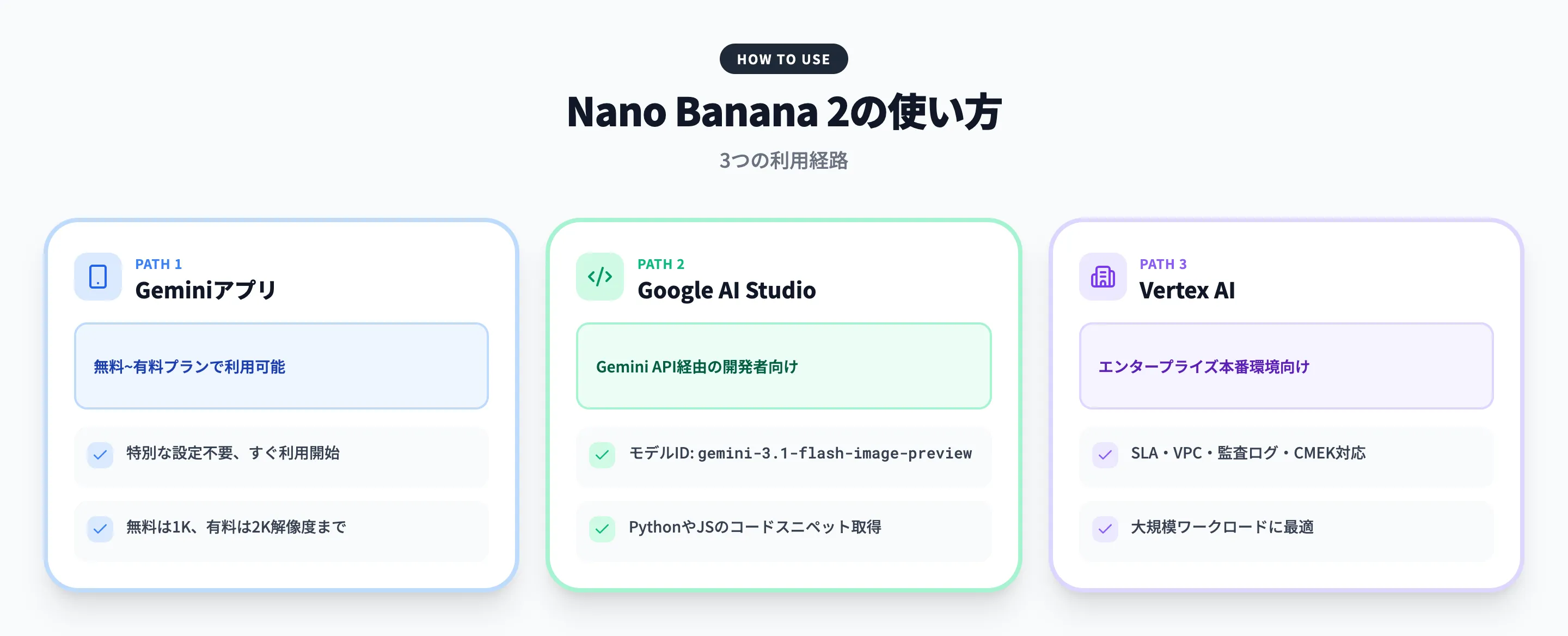Nano Banana 2の使い方