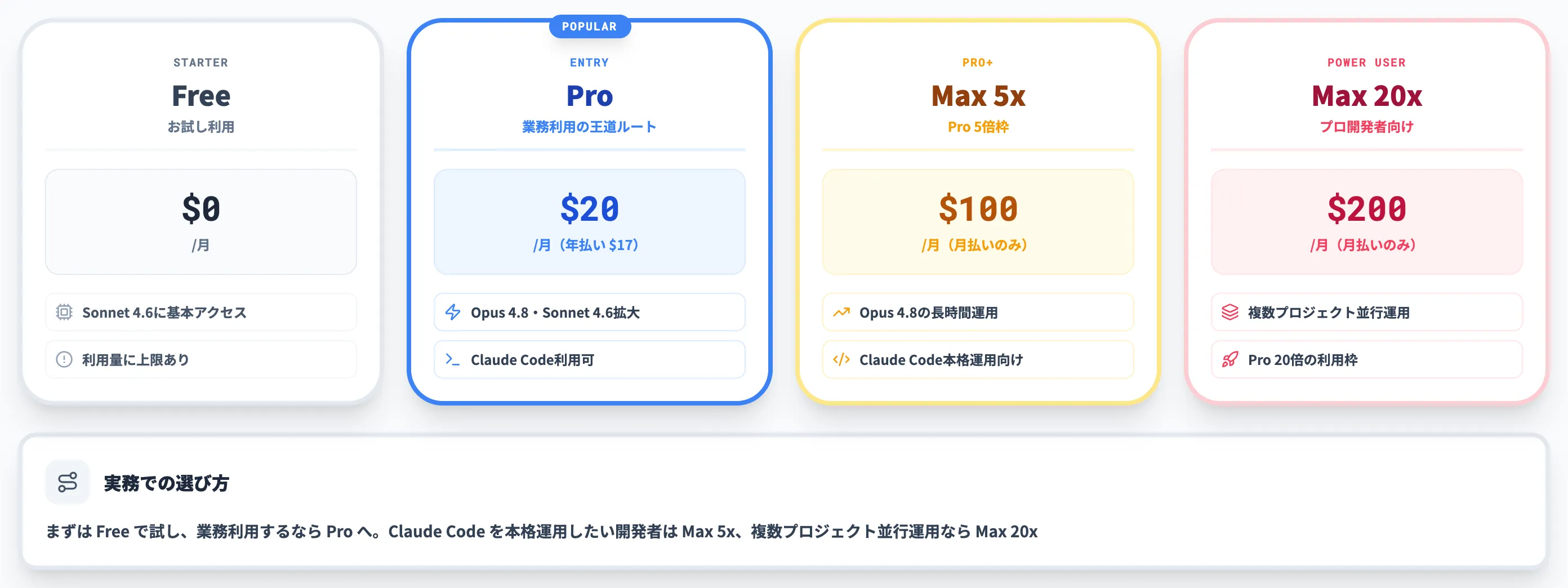 個人向けプラン Free Pro Max
