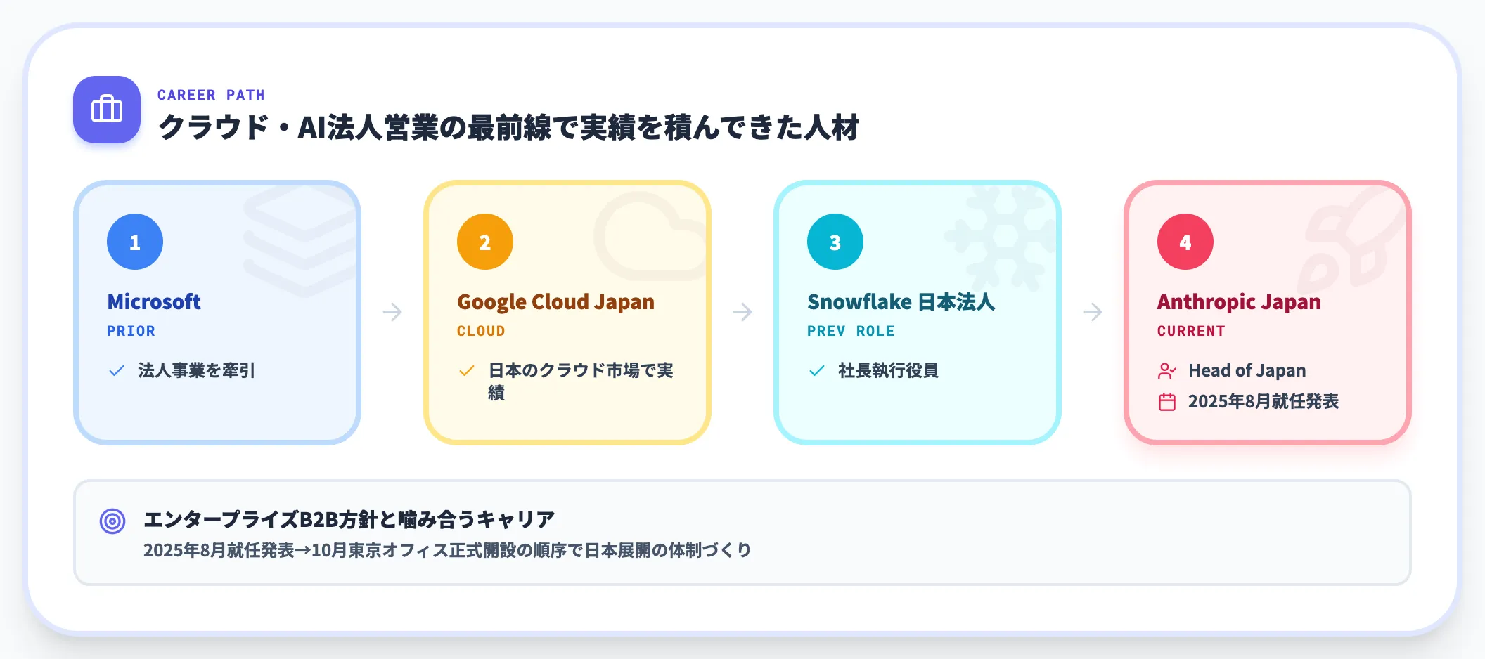 日本代表 東條秀俊氏の就任