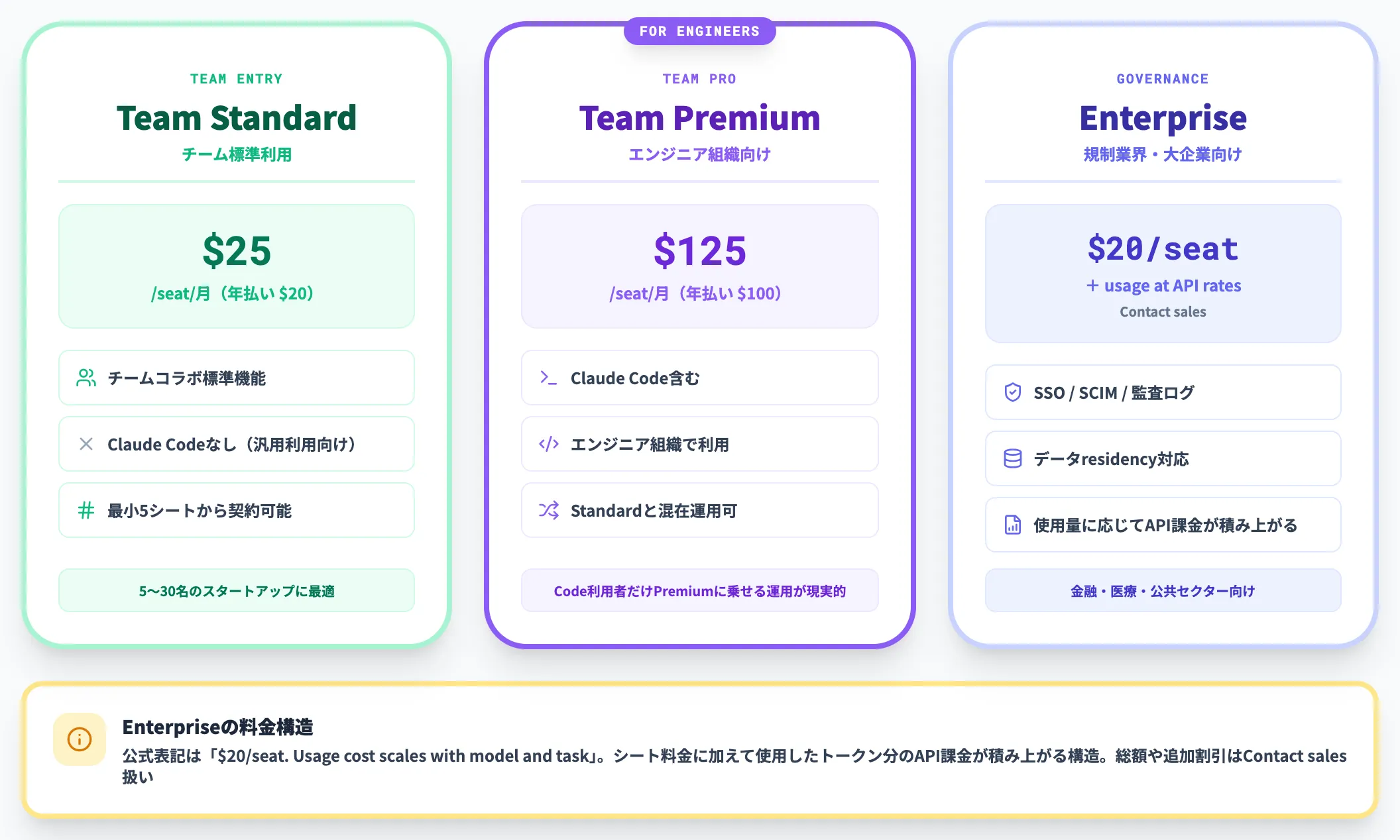 法人向けプラン Team Enterprise